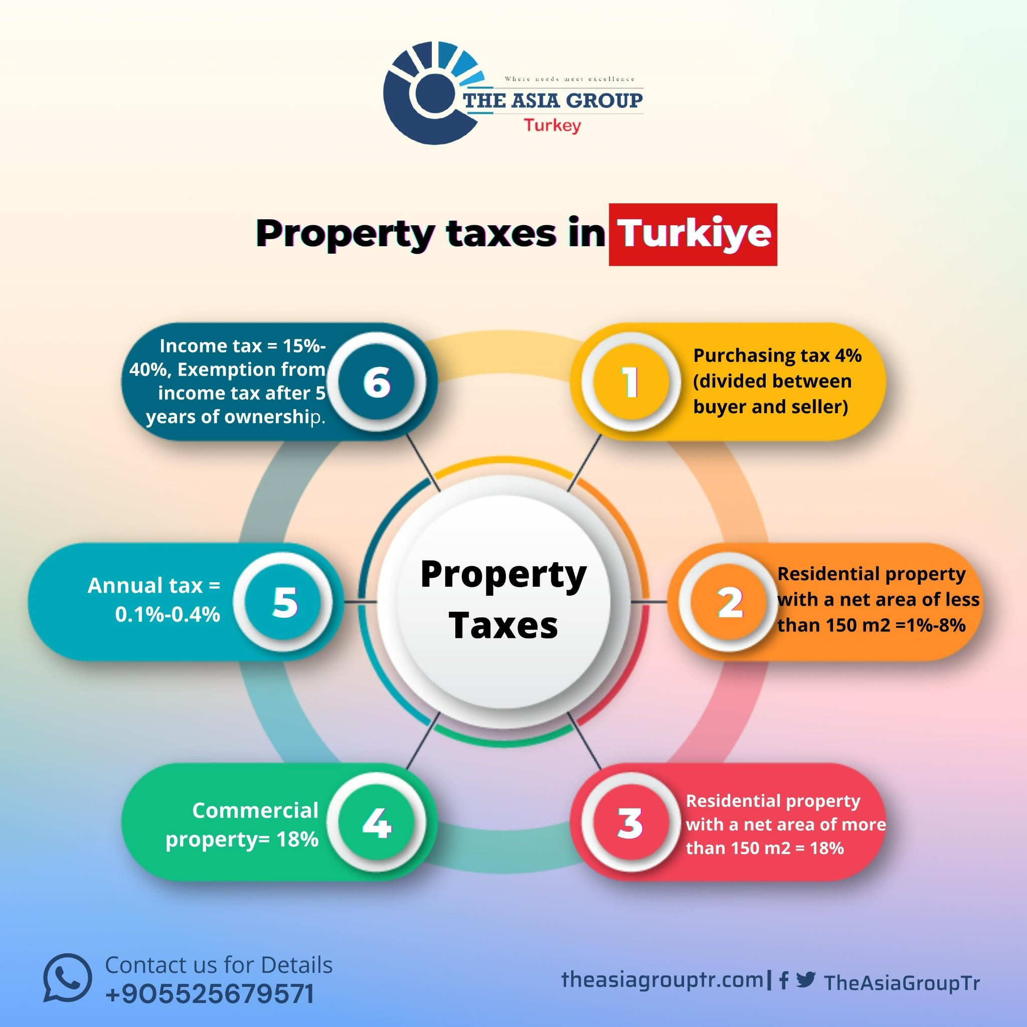 Property Taxes in Turkey